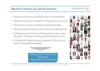 Weiterer Nutzen aus Social Intranet

• Optimal informiert und abgestimmte Mitarbeiter.
• Effiziente Zusammenarbeit in Projekten und Teams.
• Schnellere, besser fundierte Entscheidungen.
• Nutzung der Kreativität aller verteilten Mitarbeiter.
• Einbindung vorhandener Kompetenzen quer über
  Projekte, Prozesse und Organisationsstrukturen.
• Schnellere Problemlösung, besserer Service und
  höherer Qualitätsstandard.



                                           Erhöhung der Kreativität der
                                                   Mitarbeiter
                                          = Steigerung der Produktivität

Communardo Software GmbH · Kleiststraße 10 a · D-01129 Dresden/Germany · Fon +49 (351) 833 82-0 · Mail info@communardo.de · www.communardo.de   Seite   16
 