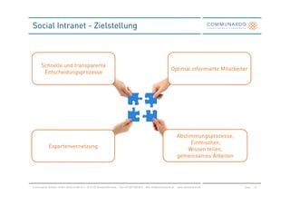 Social Intranet - Zielstellung



       Schnelle und transparente
                                                                                                                    Optimal informierte Mitarbeiter
        Entscheidungsprozesse




                                                                                                                        Abstimmungsprozesse,
                                                                                                                             Einmischen,
             Expertenvernetzung
                                                                                                                            Wissen teilen,
                                                                                                                        gemeinsames Arbeiten




Communardo Software GmbH · Kleiststraße 10 a · D-01129 Dresden/Germany · Fon +49 (351) 833 82-0 · Mail info@communardo.de · www.communardo.de    Seite   18
 