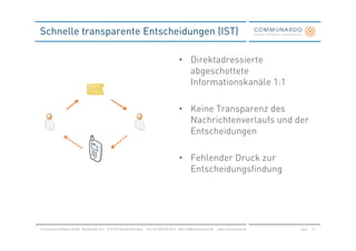 Schnelle transparente Entscheidungen (IST)

                                                                                               • Direktadressierte
                                                                                                 abgeschottete
                                                                                                 Informationskanäle 1:1

                                                                                               • Keine Transparenz des
                                                                                                 Nachrichtenverlaufs und der
                                                                                                 Entscheidungen

                                                                                               • Fehlender Druck zur
                                                                                                 Entscheidungsfindung




Communardo Software GmbH · Kleiststraße 10 a · D-01129 Dresden/Germany · Fon +49 (351) 833 82-0 · Mail info@communardo.de · www.communardo.de   Seite   22
 
