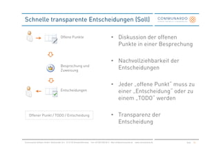 Schnelle transparente Entscheidungen (Soll)

                                       Offene Punkte                                           • Diskussion der offenen
                                                                                                 Punkte in einer Besprechung

                                                                                               • Nachvollziehbarkeit der
                                       Besprechung und
                                       Zuweisung
                                                                                                 Entscheidungen

                                                                                               • Jeder „offene Punkt“ muss zu
                                       Entscheidungen                                            einer „Entscheidung“ oder zu
                                                                                                 einem „TODO“ werden

    Offener Punkt / TODO / Entscheidung                                                        • Transparenz der
                                                                                                 Entscheidung


Communardo Software GmbH · Kleiststraße 10 a · D-01129 Dresden/Germany · Fon +49 (351) 833 82-0 · Mail info@communardo.de · www.communardo.de   Seite   23
 