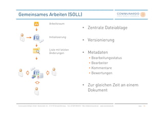 Gemeinsames Arbeiten (SOLL)
                                             Arbeitsraum
                                                                                               • Zentrale Dateiablage

                                             Initialisierung
                                                                                               • Versionierung

                                             Liste mit letzten
                                             Änderungen                                        • Metadaten
                                                                                                        •   Bearbeitungsstatus
                                                                                                        •   Bearbeiter
                                                                                                        •   Kommentare
                                                                                                        •   Bewertungen


                                                                                               • Zur gleichen Zeit an einem
                                                                                                 Dokument


Communardo Software GmbH · Kleiststraße 10 a · D-01129 Dresden/Germany · Fon +49 (351) 833 82-0 · Mail info@communardo.de · www.communardo.de   Seite   33
 