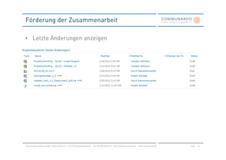 Förderung der Zusammenarbeit

• Letzte Änderungen anzeigen




Communardo Software GmbH · Kleiststraße 10 a · D-01129 Dresden/Germany · Fon +49 (351) 833 82-0 · Mail info@communardo.de · www.communardo.de   Seite   35
 
