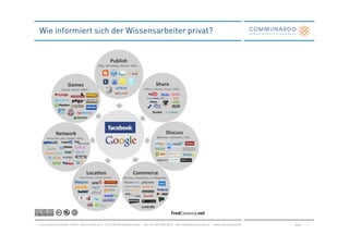 Wie informiert sich der Wissensarbeiter privat?




Communardo Software GmbH · Kleiststraße 10 a · D-01129 Dresden/Germany · Fon +49 (351) 833 82-0 · Mail info@communardo.de · www.communardo.de   Seite   9
 