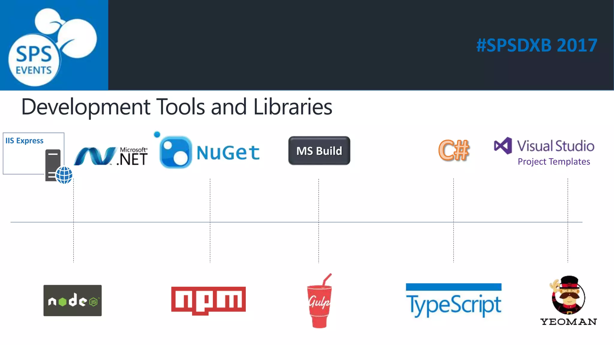 #SPSDXB 2017
Development Tools and Libraries
Project Templates
IIS Express
 