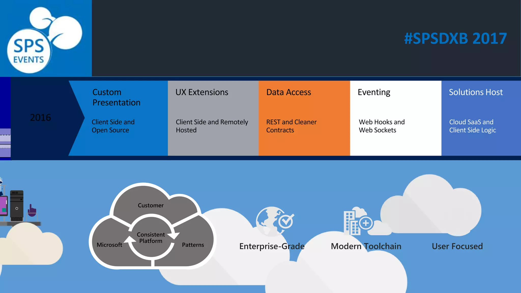 #SPSDXB 2017
Enterprise-Grade Modern Toolchain User Focused
 