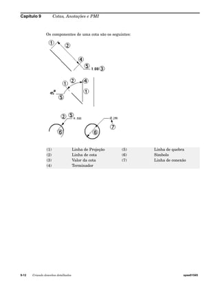 Capítulo 9 Cotas, Anotações e PMI 
Os componentes de uma cota são os seguintes: 
(1) Linha de Projeção (5) Linha de quebra 
(2) Linha de cota (6) Símbolo 
(3) Valor da cota (7) Linha de conexão 
(4) Terminador 
9-12 Criando desenhos detalhados spse01545 
 