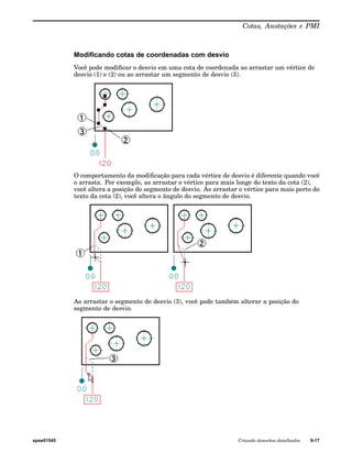 Cotas, Anotações e PMI 
Modificando cotas de coordenadas com desvio 
Você pode modificar o desvio em uma cota de coordenada ao arrastar um vértice de 
desvio (1) e (2) ou ao arrastar um segmento de desvio (3). 
O comportamento da modificação para cada vértice de desvio é diferente quando você 
o arrasta. Por exemplo, ao arrastar o vértice para mais longe do texto da cota (2), 
você altera a posição do segmento de desvio. Ao arrastar o vértice para mais perto do 
texto da cota (2), você altera o ângulo do segmento de desvio. 
Ao arrastar o segmento de desvio (3), você pode também alterar a posição do 
segmento de desvio. 
spse01545 Criando desenhos detalhados 9-17 
 