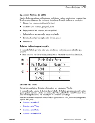 Cotas, Anotações e PMI 
Opções de Formato de Estilo 
Opções de formatação de estilo novo ou modificado variam amplamente entre os tipos 
de elementos. Algumas das opções de formatação de estilo incluem as seguintes: 
• Linhas (por exemplo, estilo, cor, largura) 
• Unidades (por exemplo, polegada, mm) 
• Espaçamento (por exemplo, em um padrão) 
• Delimitadores (por exemplo, ponto ou vírgula) 
• Terminadores (por exemplo, seta, círculo, ponto) 
• Arredondar 
Tabelas definidas pelo usuário 
O comando Tabela permite criar uma tabela que contenha dados definidos pelo 
usuário. 
A tabela consiste em um título (1), cabeçalho de coluna (2) e dados de coluna (3). 
Criando uma tabela 
Para criar uma tabela definida pelo usuário use o comando Tabela. 
O comando exibe a caixa de diálogo Propriedades de Tabela que contém quatro abas 
que o ajudam a criar a tabela: aba Geral, aba Título, aba Dados e aba Ordenar. Estas 
abas são compartilhadas em todos tipos de tabela do Solid Edge. 
Para mais informações sobre como usar as opções destas abas, consulte os seguintes 
tópicos da Ajuda: 
• Usando a aba Geral 
• Usando a aba Título 
• Usando a aba Dados 
• Usando a aba Ordenar 
spse01545 Criando desenhos detalhados 9-27 
 