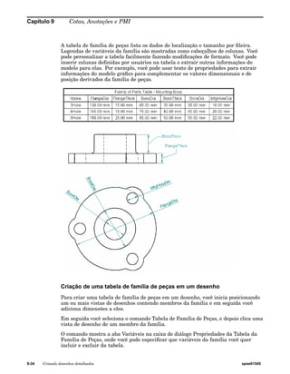 Capítulo 9 Cotas, Anotações e PMI 
A tabela de família de peças lista os dados de localização e tamanho por fileira. 
Legendas de variáveis da família são mostradas como cabeçalhos de colunas. Você 
pode personalizar a tabela facilmente fazendo modificações de formato. Você pode 
inserir colunas definidas por usuários na tabela e extrair outras informações do 
modelo para elas. Por exemplo, você pode usar texto de propriedades para extrair 
informações do modelo gráfico para complementar os valores dimensionais e de 
posição derivados da família de peças. 
Criação de uma tabela de família de peças em um desenho 
Para criar uma tabela de família de peças em um desenho, você inicia posicionando 
um ou mais vistas de desenhos contendo membros da família e em seguida você 
adiciona dimensões a eles. 
Em seguida você seleciona o comando Tabela de Família de Peças, e depois clica uma 
vista de desenho de um membro da família. 
O comando mostra a aba Variáveis na caixa de diálogo Propriedades da Tabela da 
Família de Peças, onde você pode especificar que variáveis da família você quer 
incluir e excluir da tabela. 
9-34 Criando desenhos detalhados spse01545 
 