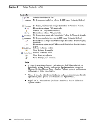 Capítulo 9 Cotas, Anotações e PMI 
Legenda 
Símbolo de coleção de PMI 
Nó de cota, mostrado (em coleção de PMI ou de Vistas de Modelo) 
Nó de cota, ocultado (em coleção de PMI ou de Vistas de Modelo) 
Elemento de cota de PMI, mostrado 
Cota de PMI bloqueada (síncrona) 
Elemento de cota de PMI, ocultado 
Nó de anotação, mostrado (em coleção PMI ou de Vistas de Modelo) 
Nó de cota, ocultado (em coleção PMI ou de Vistas de Modelo) 
Elemento de anotação de PMI (exemplo de símbolo de observação), 
mostrado 
Elemento de anotação de PMI (exemplo de símbolo de observação), 
oculto 
Coleção Vistas de Modelo 
Vista definida de modelo 
Coleção Vistas de Seção 
Vista de seção, aplicada 
Vista de seção, não aplicada 
Nota 
• A caixa de seleção em frente a cada elemento de PMI relacionado no 
PathFinder ativa e desativa o elemento. Também existem comandos 
Mostrar, Ocultar, Mostrar Tudo e Ocultar Tudo no menu de atalhos para 
cada grupo de Cotas e Anotações. 
• Vistas de modelos não são mostradas ou ocultadas, ao contrário, elas são 
aplicadas à janela gráfica usando o comando Aplicar Vista. 
• Seções em 3D definidas são aplicadas e removidas usando o comando 
Aplicar Recorte. 
9-66 Criando desenhos detalhados spse01545 
 