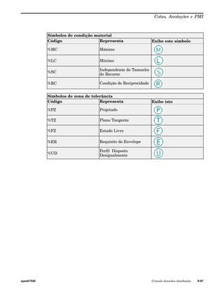 Cotas, Anotações e PMI 
Símbolos de condição material 
Código Representa Exibe este símbolo 
%MC Máximo 
%LC Mínimo 
%SC Independente do Tamanho 
do Recurso 
%RC Condição de Reciprocidade 
Símbolos de zona de tolerância 
Código Representa Exibe isto 
%PZ Projetado 
%TZ Plano Tangente 
%FZ Estado Livre 
%ER Requisito do Envelope 
%UD Perfil Disposto 
Desigualmente 
spse01545 Criando desenhos detalhados 9-97 
 