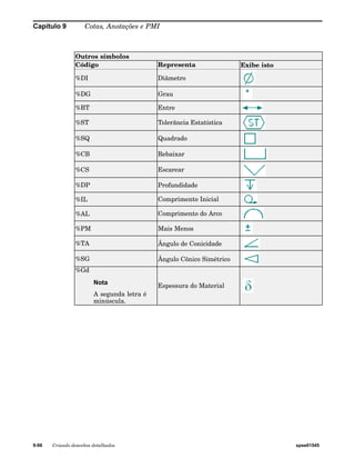 Capítulo 9 Cotas, Anotações e PMI 
Outros símbolos 
Código Representa Exibe isto 
%DI Diâmetro 
%DG Grau 
%BT Entre 
%ST Tolerância Estatística 
%SQ Quadrado 
%CB Rebaixar 
%CS Escarear 
%DP Profundidade 
%IL Comprimento Inicial 
%AL Comprimento do Arco 
%PM Mais Menos 
%TA Ângulo de Conicidade 
%SG Ângulo Cônico Simétrico 
%Gd 
Nota 
A segunda letra é 
minúscula. 
Espessura do Material 
9-98 Criando desenhos detalhados spse01545 
 