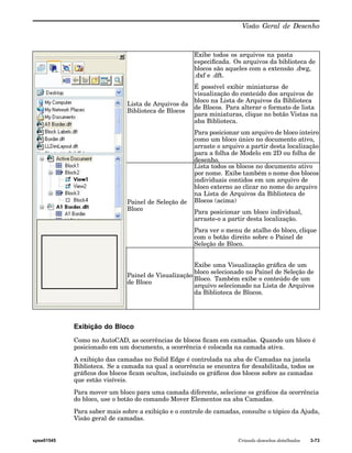Visão Geral de Desenho 
Lista de Arquivos da 
Biblioteca de Blocos 
Exibe todos os arquivos na pasta 
especificada. Os arquivos da biblioteca de 
blocos são aqueles com a extensão .dwg, 
.dxf e .dft. 
É possível exibir miniaturas de 
visualização do conteúdo dos arquivos de 
bloco na Lista de Arquivos da Biblioteca 
de Blocos. Para alterar o formato de lista 
para miniaturas, clique no botão Vistas na 
aba Biblioteca. 
Para posicionar um arquivo de bloco inteiro 
como um bloco único no documento ativo, 
arraste o arquivo a partir desta localização 
para a folha de Modelo em 2D ou folha de 
desenho. 
Painel de Seleção de 
Bloco 
Lista todos os blocos no documento ativo 
por nome. Exibe também o nome dos blocos 
individuais contidos em um arquivo de 
bloco externo ao clicar no nome do arquivo 
na Lista de Arquivos da Biblioteca de 
Blocos (acima) 
Para posicionar um bloco individual, 
arraste-o a partir desta localização. 
Para ver o menu de atalho do bloco, clique 
com o botão direito sobre o Painel de 
Seleção de Bloco. 
Painel de Visualização 
de Bloco 
Exibe uma Visualização gráfica de um 
bloco selecionado no Painel de Seleção de 
Bloco. Também exibe o conteúdo de um 
arquivo selecionado na Lista de Arquivos 
da Biblioteca de Blocos. 
Exibição do Bloco 
Como no AutoCAD, as ocorrências de blocos ficam em camadas. Quando um bloco é 
posicionado em um documento, a ocorrência é colocada na camada ativa. 
A exibição das camadas no Solid Edge é controlada na aba de Camadas na janela 
Biblioteca. Se a camada na qual a ocorrência se encontra for desabilitada, todos os 
gráficos dos blocos ficam ocultos, incluindo os gráficos dos blocos sobre as camadas 
que estão visíveis. 
Para mover um bloco para uma camada diferente, selecione os gráficos da ocorrência 
do bloco, use o botão do comando Mover Elementos na aba Camadas. 
Para saber mais sobre a exibição e o controle de camadas, consulte o tópico da Ajuda, 
Visão geral de camadas. 
spse01545 Criando desenhos detalhados 3-73 
 