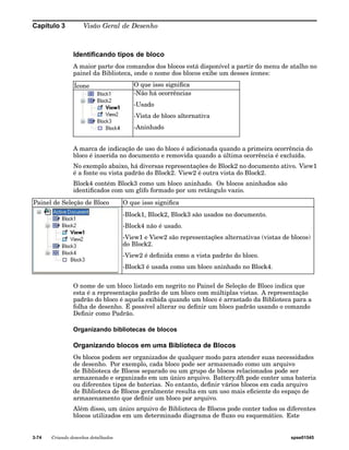 Capítulo 3 Visão Geral de Desenho 
Identificando tipos de bloco 
A maior parte dos comandos dos blocos está disponível a partir do menu de atalho no 
painel da Biblioteca, onde o nome dos blocos exibe um desses ícones: 
Ícone O que isso significa 
-Não há ocorrências 
-Usado 
-Vista de bloco alternativa 
-Aninhado 
A marca de indicação de uso do bloco é adicionada quando a primeira ocorrência do 
bloco é inserida no documento e removida quando a última ocorrência é excluída. 
No exemplo abaixo, há diversas representações de Block2 no documento ativo. View1 
é a fonte ou vista padrão do Block2. View2 é outra vista do Block2. 
Block4 contém Block3 como um bloco aninhado. Os blocos aninhados são 
identificados com um glifo formado por um retângulo vazio. 
Painel de Seleção de Bloco O que isso significa 
-Block1, Block2, Block3 são usados no documento. 
-Block4 não é usado. 
-View1 e View2 são representações alternativas (vistas de blocos) 
do Block2. 
-View2 é definida como a vista padrão do bloco. 
-Block3 é usada como um bloco aninhado no Block4. 
O nome de um bloco listado em negrito no Painel de Seleção de Bloco indica que 
esta é a representação padrão de um bloco com múltiplas vistas. A representação 
padrão do bloco é aquela exibida quando um bloco é arrastado da Biblioteca para a 
folha de desenho. É possível alterar ou definir um bloco padrão usando o comando 
Definir como Padrão. 
Organizando bibliotecas de blocos 
Organizando blocos em uma Biblioteca de Blocos 
Os blocos podem ser organizados de qualquer modo para atender suas necessidades 
de desenho. Por exemplo, cada bloco pode ser armazenado como um arquivo 
de Biblioteca de Blocos separado ou um grupo de blocos relacionados pode ser 
armazenado e organizado em um único arquivo. Battery.dft pode conter uma bateria 
ou diferentes tipos de baterias. No entanto, definir vários blocos em cada arquivo 
de Biblioteca de Blocos geralmente resulta em um uso mais eficiente do espaço de 
armazenamento que definir um bloco por arquivo. 
Além disso, um único arquivo de Biblioteca de Blocos pode conter todos os diferentes 
blocos utilizados em um determinado diagrama de fluxo ou esquemático. Este 
3-74 Criando desenhos detalhados spse01545 
 