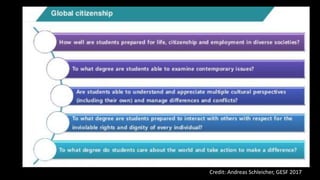 Credit: Andreas Schleicher, GESF 2017
 