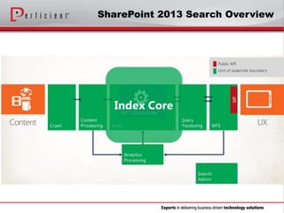 SharePoint 2013 Search Overview
 