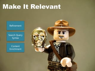 Speed
23
Make It Relevant
Refinement
Search Query
Syntax
Content
Enrichment
 