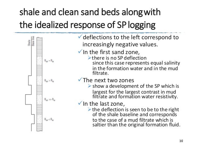 Sp log - Well logging