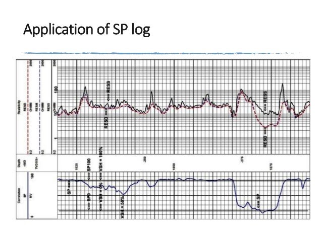 Sp log - Well logging