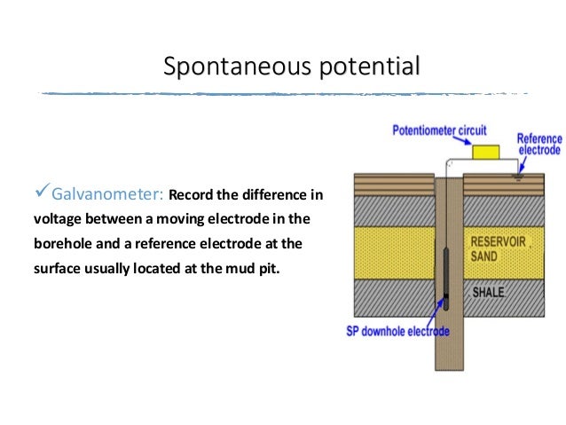 Sp log - Well logging