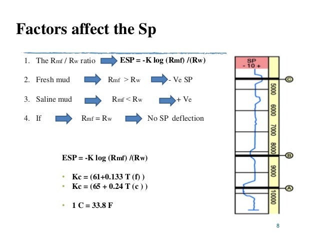 Sp log - Well logging
