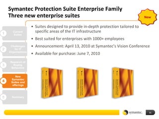 Symantec Protection Suite Enterprise Family
    Three new enterprise suites                                                    New

                    • Suites designed to provide in-depth protection tailored to
1
      Current         specific areas of the IT infrastructure
      Suites
                    • Best suited for enterprises with 1000+ employees
     Challenges     • Announcement: April 13, 2010 at Symantec’s Vision Conference
2       for IT
    Organizations
                    • Available for purchase: June 7, 2010
    Research of
3     Buying
     Behaviors


        New
4
     Symantec
     Suites and
      offerings



5     Summary




                                                                                     11
 