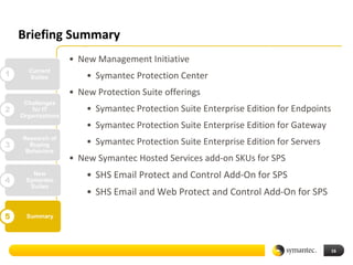 Briefing Summary
                    • New Management Initiative
1     Current
      Suites            • Symantec Protection Center
                    • New Protection Suite offerings
     Challenges
2       for IT          • Symantec Protection Suite Enterprise Edition for Endpoints
    Organizations
                        • Symantec Protection Suite Enterprise Edition for Gateway
    Research of
3     Buying            • Symantec Protection Suite Enterprise Edition for Servers
     Behaviors
                    • New Symantec Hosted Services add-on SKUs for SPS

4
       New
     Symantec
                        • SHS Email Protect and Control Add-On for SPS
      Suites
                        • SHS Email and Web Protect and Control Add-On for SPS

5     Summary




                                                                                       16
 