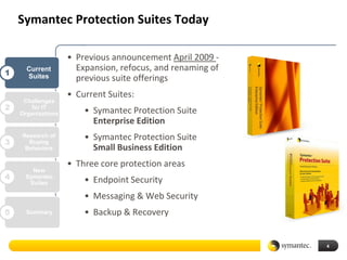 Symantec Protection Suites Today

                    • Previous announcement April 2009 -
      Current         Expansion, refocus, and renaming of
1     Suites          previous suite offerings
                    • Current Suites:
     Challenges
2       for IT
                        • Symantec Protection Suite
    Organizations
                          Enterprise Edition
    Research of         • Symantec Protection Suite
3     Buying
     Behaviors            Small Business Edition
                    • Three core protection areas
       New
4    Symantec
                        • Endpoint Security
      Suites

                        • Messaging & Web Security
5     Summary           • Backup & Recovery


                                                            4
 