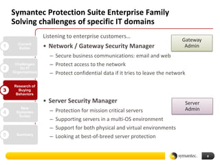Symantec Protection Suite Enterprise Family
    Solving challenges of specific IT domains
                    Listening to enterprise customers…
                                                                                Gateway
1     Current
      Suites        • Network / Gateway Security Manager                         Admin
                      – Secure business communications: email and web
     Challenges       – Protect access to the network
2       for IT
    Organizations     – Protect confidential data if it tries to leave the network

    Research of
3     Buying
     Behaviors

                    • Server Security Manager                                    Server
       New
                      –   Protection for mission critical servers                Admin
4    Symantec
      Suites
                      –   Supporting servers in a multi-OS environment
                      –   Support for both physical and virtual environments
5     Summary
                      –   Looking at best-of-breed server protection


                                                                                          8
 