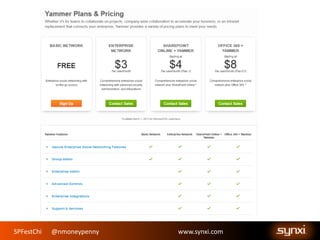 SPFestChi @nmoneypenny www.synxi.comSPFestChi @nmoneypenny www.synxi.com
 