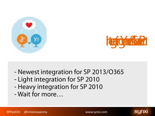 SPFestChi @nmoneypenny www.synxi.comSPFestChi @nmoneypenny www.synxi.com
 