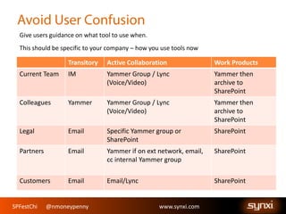 SPFestChi @nmoneypenny www.synxi.comSPFestChi @nmoneypenny www.synxi.com
Give users guidance on what tool to use when.
This should be specific to your company – how you use tools now
Transitory Active Collaboration Work Products
Current Team IM Yammer Group / Lync
(Voice/Video)
Yammer then
archive to
SharePoint
Colleagues Yammer Yammer Group / Lync
(Voice/Video)
Yammer then
archive to
SharePoint
Legal Email Specific Yammer group or
SharePoint
SharePoint
Partners Email Yammer if on ext network, email,
cc internal Yammer group
SharePoint
Customers Email Email/Lync SharePoint
 