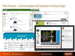 SPFestChi @nmoneypenny www.synxi.com
 