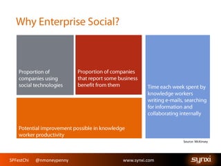 SPFestChi @nmoneypenny www.synxi.comSPFestChi @nmoneypenny www.synxi.com
Source: McKinsey
 