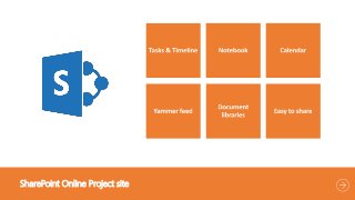 SharePoint Online Project site
 