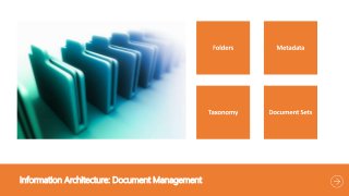 Information Architecture: Document Management
 