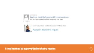 E-mail received to approve/decline sharing request
 
