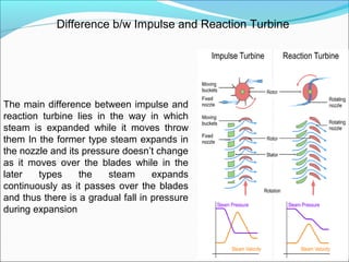 Difference b/w Impulse and Reaction Turbine
The main difference between impulse and
reaction turbine lies in the way in which
steam is expanded while it moves throw
them In the former type steam expands in
the nozzle and its pressure doesn’t change
as it moves over the blades while in the
later types the steam expands
continuously as it passes over the blades
and thus there is a gradual fall in pressure
during expansion
 