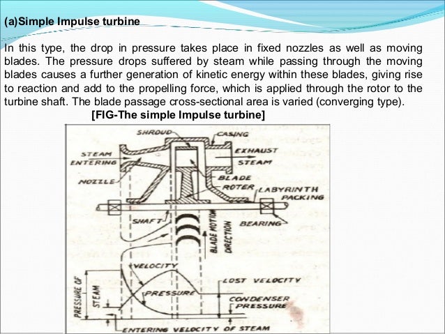 Steam Turbine Ppt Download For Mac