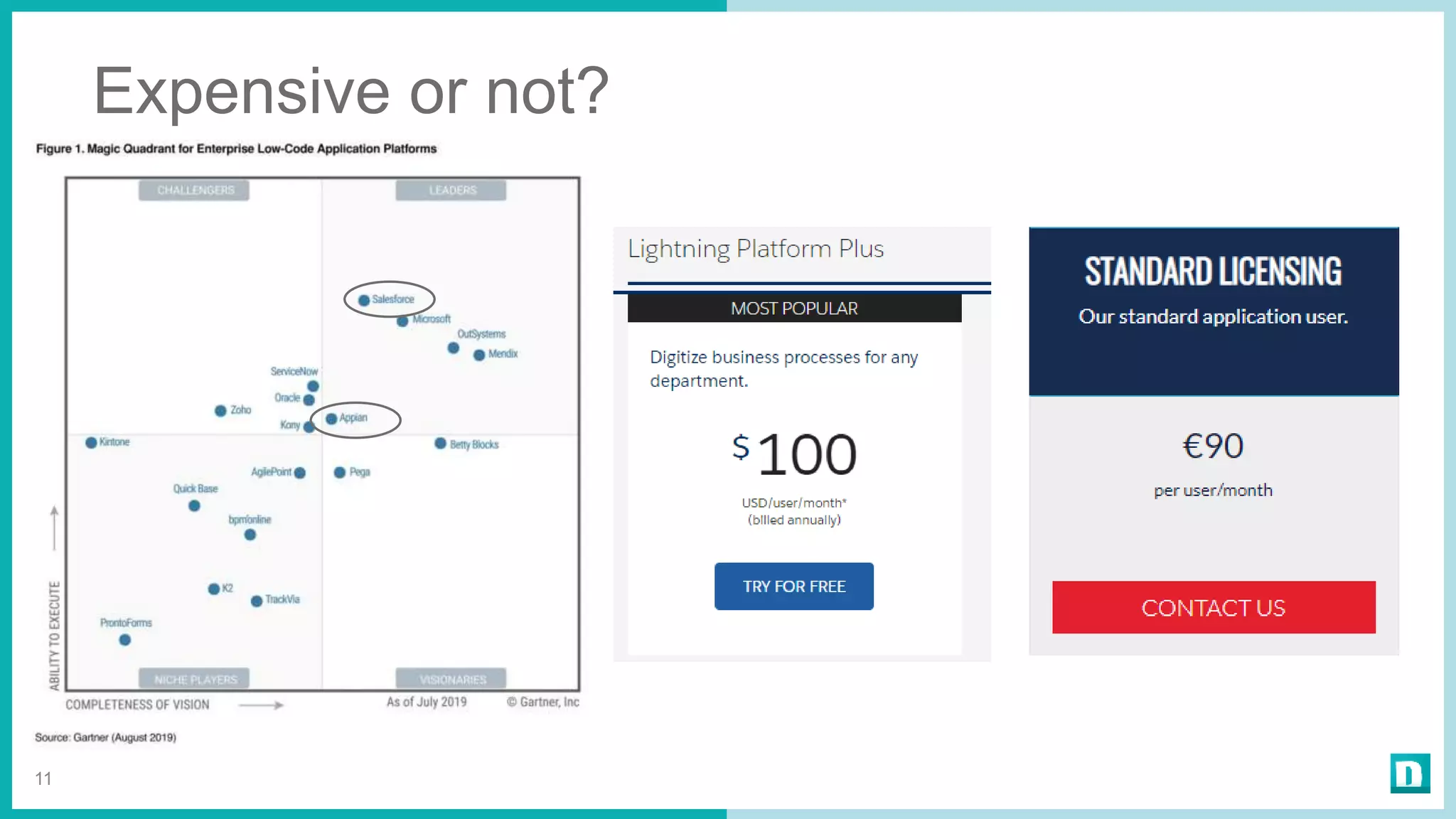 Expensive or not?
11
 