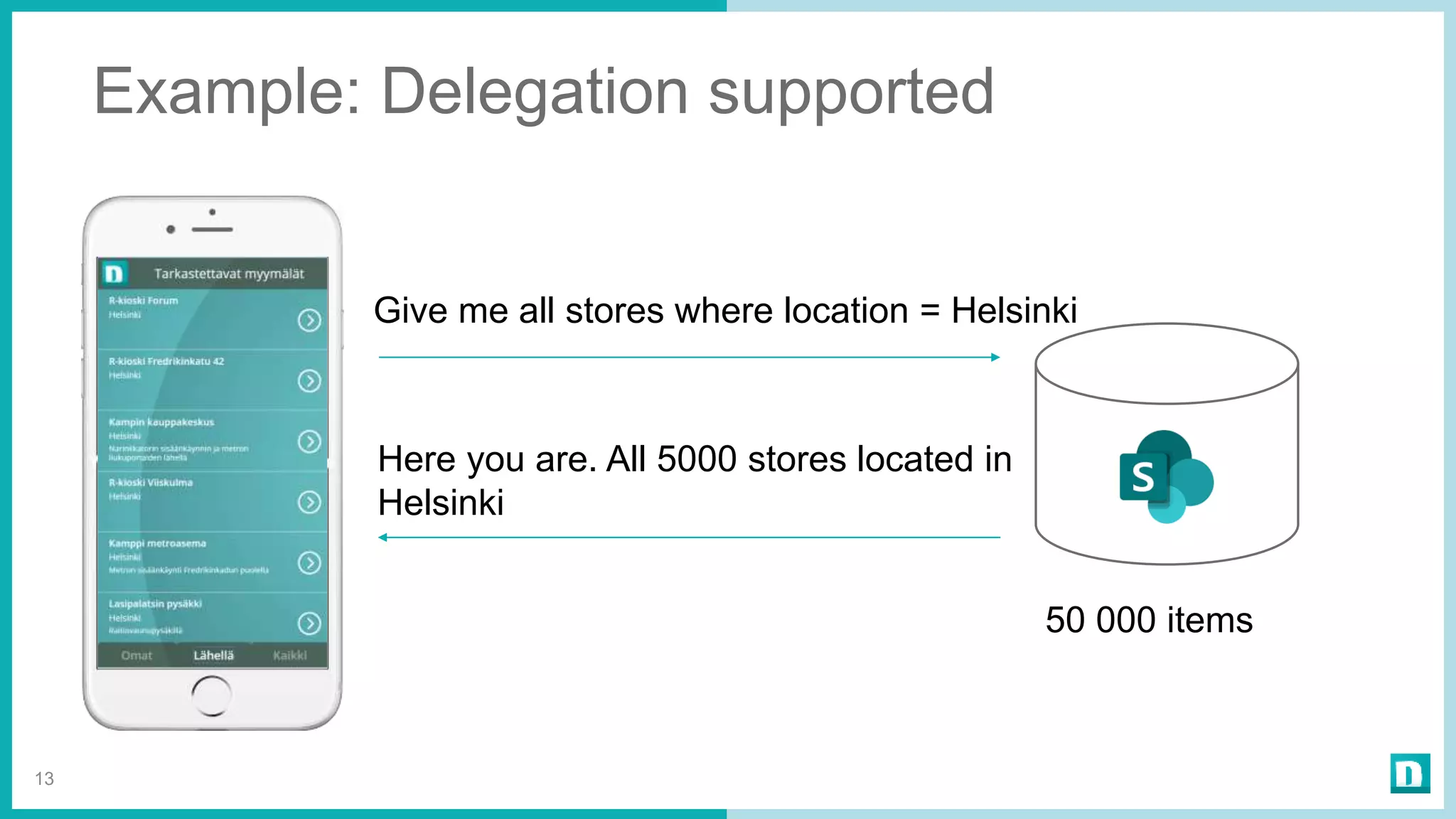 Example: Delegation supported
13
Give me all stores where location = Helsinki
Here you are. All 5000 stores located in
Helsinki
50 000 items
 