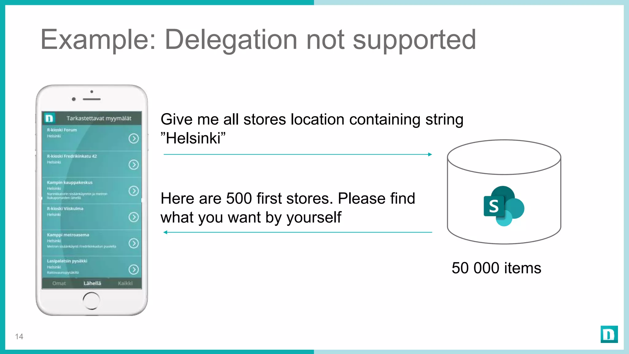 14
Give me all stores location containing string
”Helsinki”
Here are 500 first stores. Please find
what you want by yourself
50 000 items
Example: Delegation not supported
 