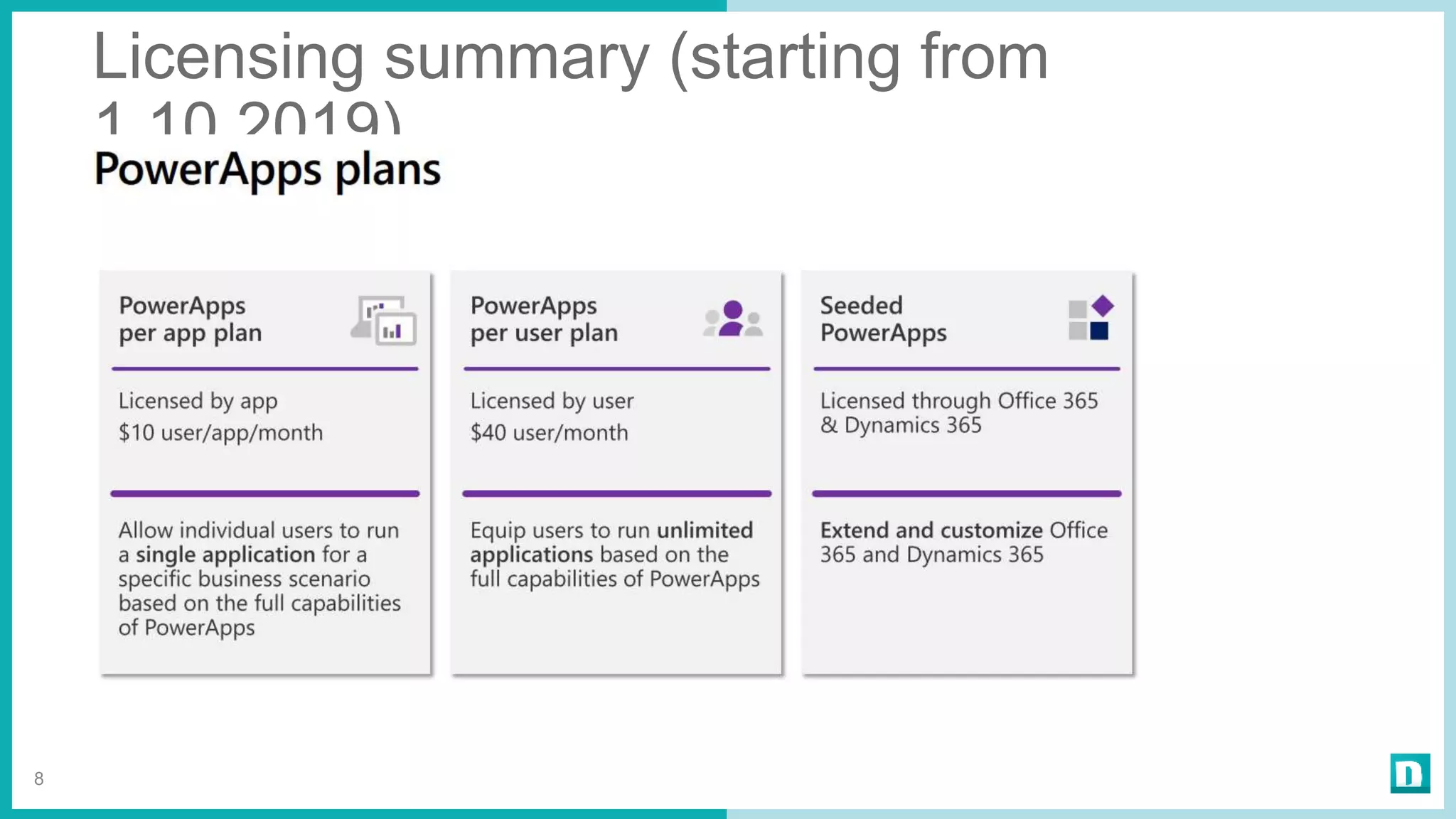 Licensing summary (starting from
1.10.2019)
8
 