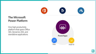 PowerApps Deep Dive | PPTX