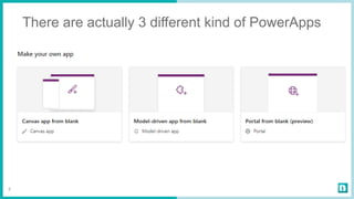 PowerApps Deep Dive | PPTX