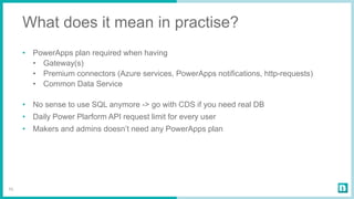 PowerApps Deep Dive | PPTX