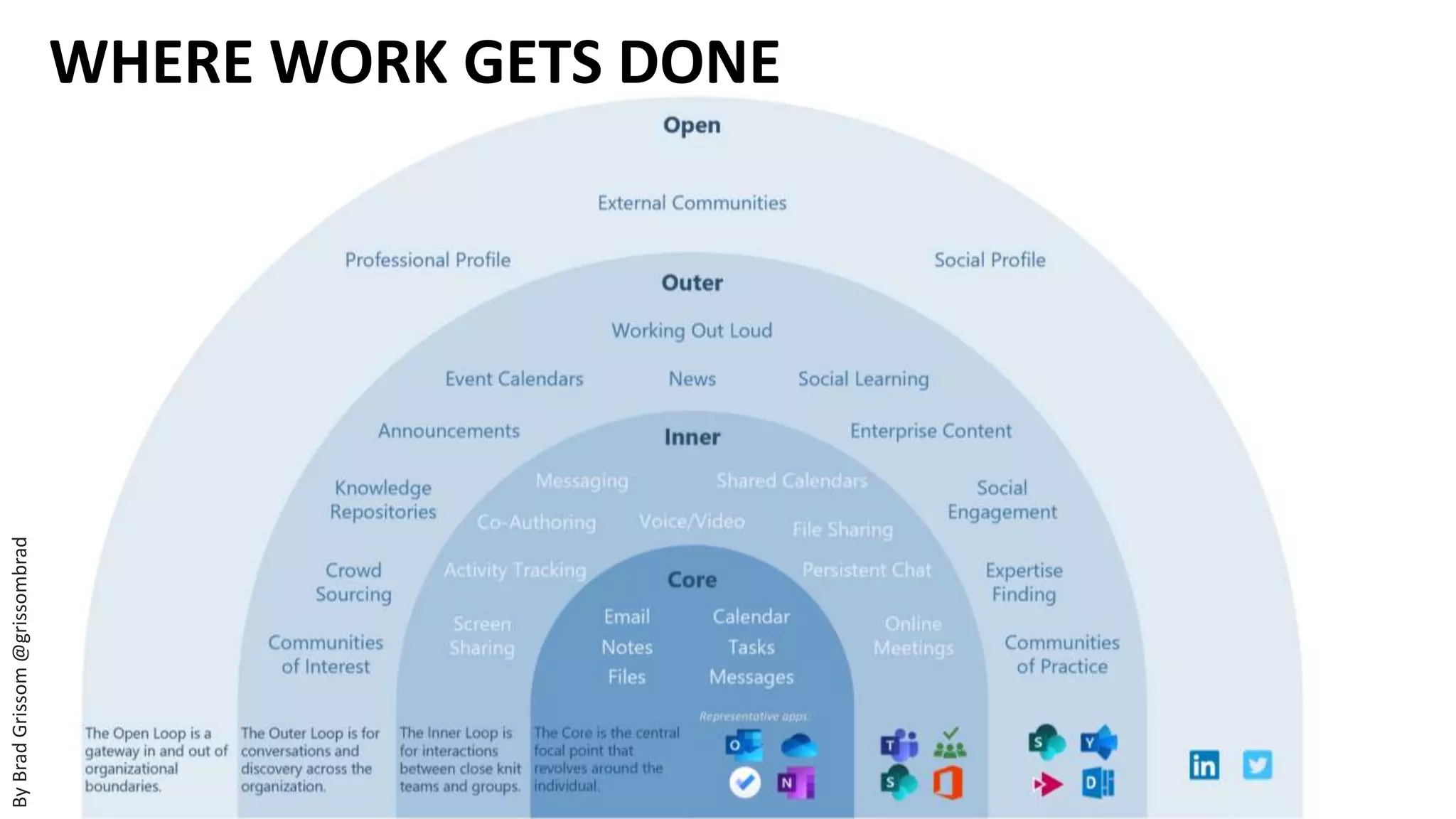 ByBradGrissom@grissombrad
WHERE WORK GETS DONE
 