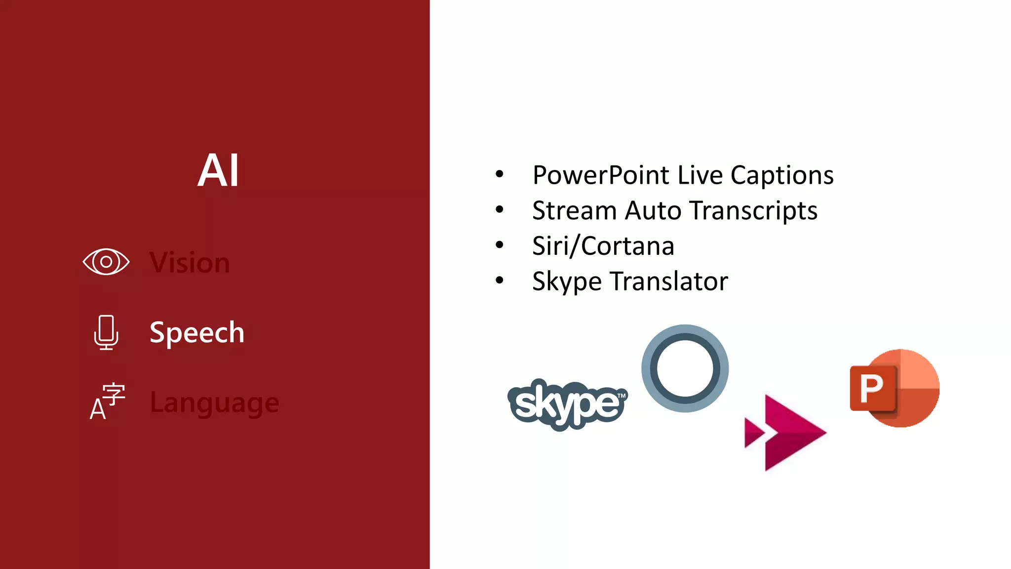 AI
Vision
Speech
Language
• PowerPoint Live Captions
• Stream Auto Transcripts
• Siri/Cortana
• Skype Translator
 
