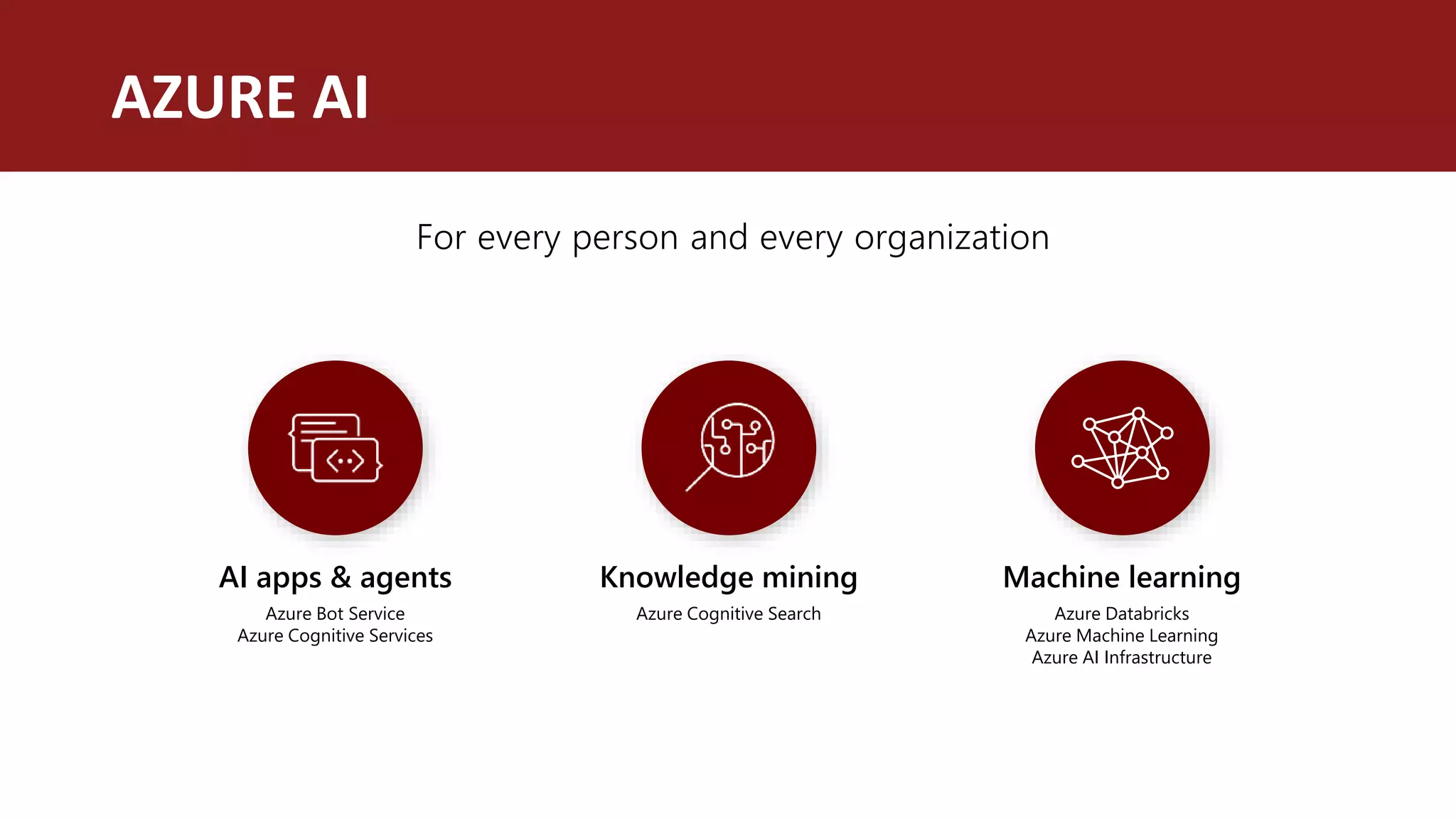 AZURE AI
Machine learning
Azure Databricks
Azure Machine Learning
Azure AI Infrastructure
AI apps & agents
Azure Bot Service
Azure Cognitive Services
Knowledge mining
Azure Cognitive Search
For every person and every organization
 