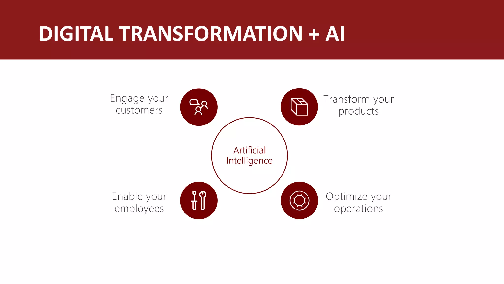 DIGITAL TRANSFORMATION + AI
Artificial
Intelligence
 